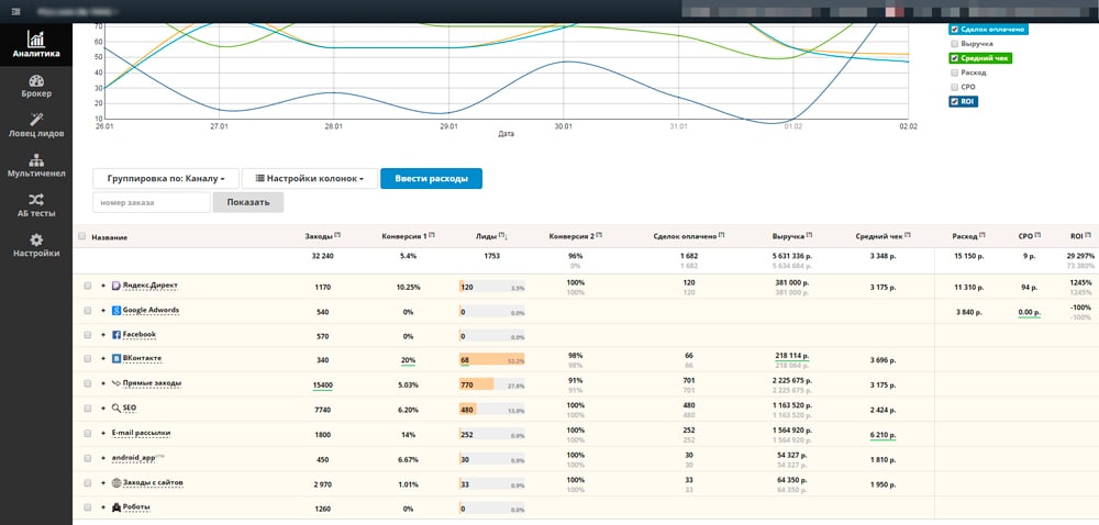 Сквозная аналитика: как работает и зачем нужна