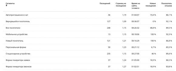 Сквозная аналитика: как работает и зачем нужна