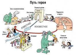 Сторителлинг: гениальный пример