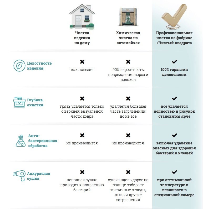 Психологические триггеры доверия