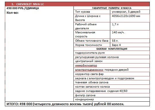 Коммерческое предложение: 17 модулей