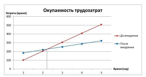 Коммерческое предложение: 17 модулей