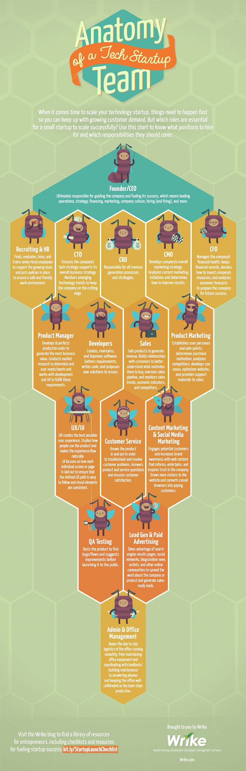 For everyone who wants to know about Anatomy of a Tech Startup Team.