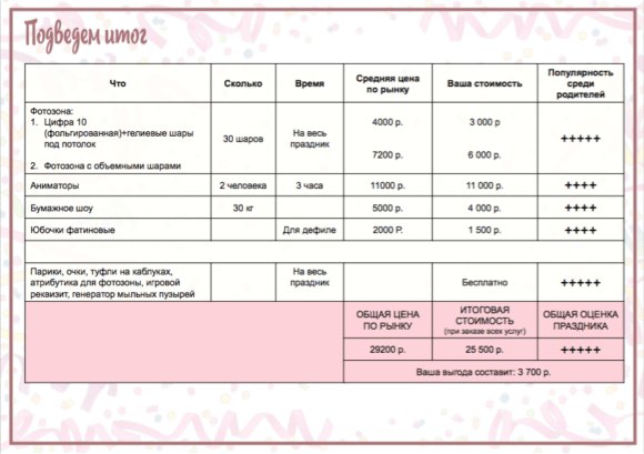 Как составить коммерческое предложение: 7 этапов