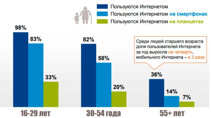 Мобильная версия сайта: 3 вида + 7 показателей качества