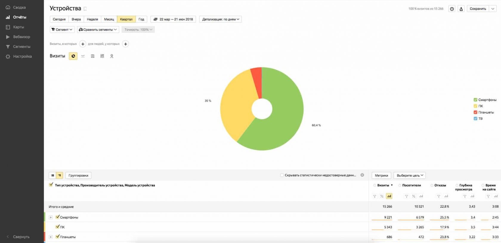 Мобильная версия сайта: 3 вида + 7 показателей качества