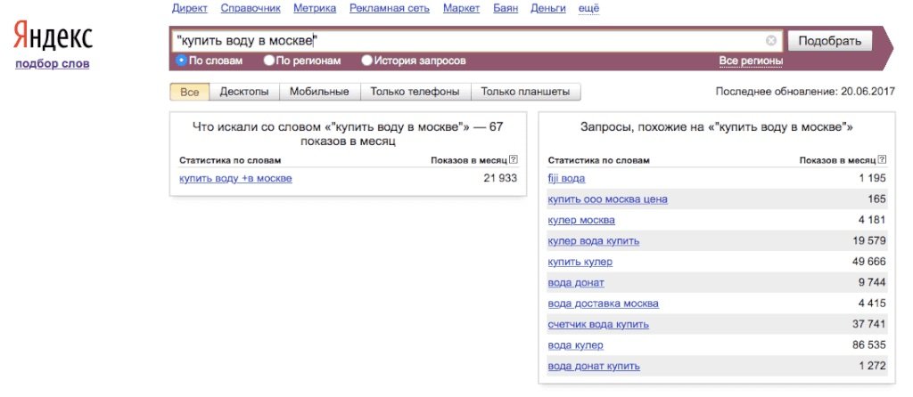 Как увеличить посещаемость сайта