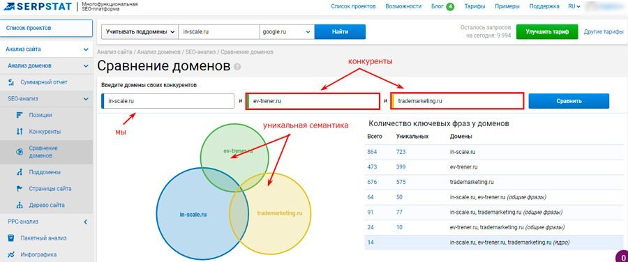 SEO-продвижение: реальная стоимость