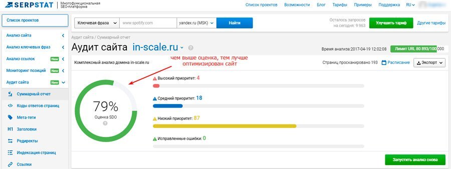 SEO-продвижение: реальная стоимость
