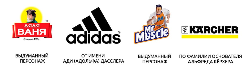 Нейминг бренда