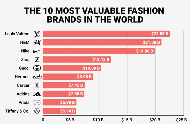 Создание бренда с нуля