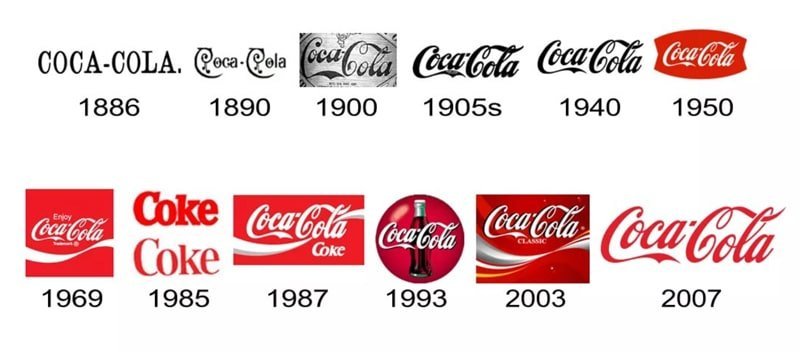 Создание бренда с нуля