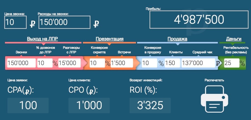 Декомпозиция целей