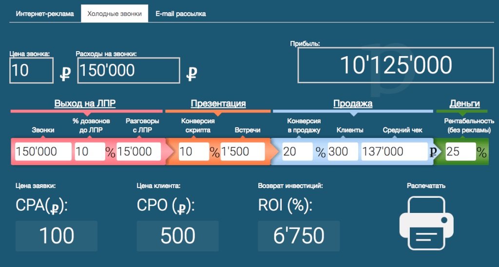 Декомпозиция целей