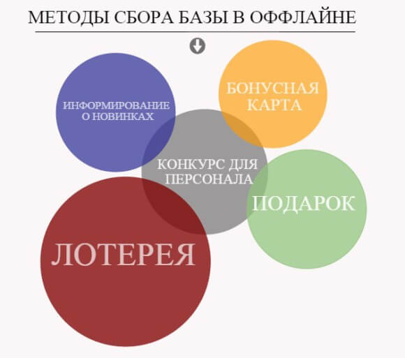 Анкета клиента