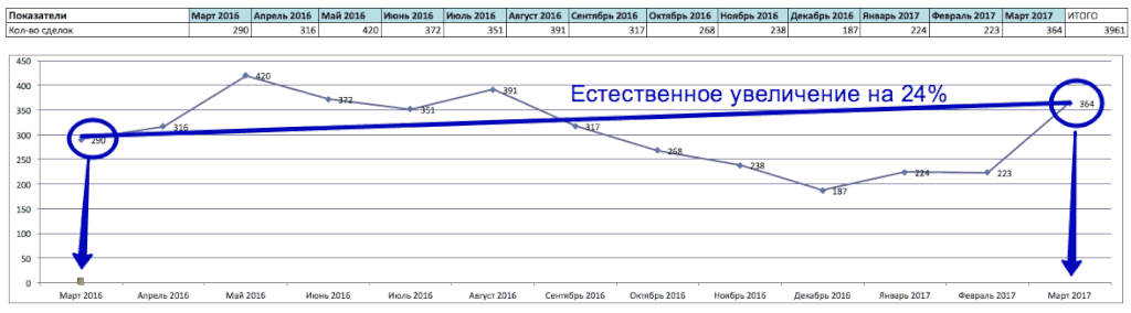 План продаж: пошаговая инструкция