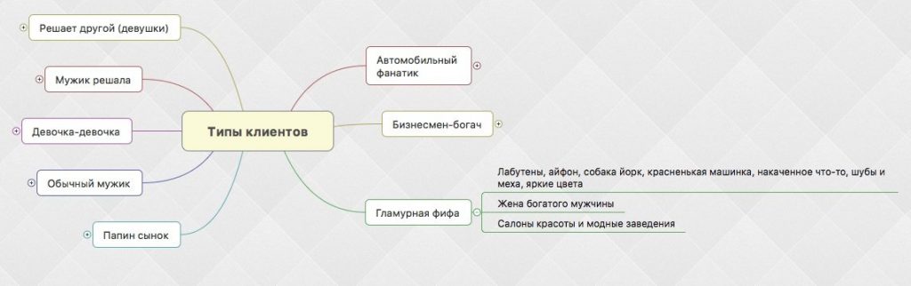 Как определить целевую аудиторию