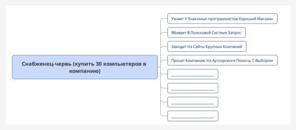 Как определить целевую аудиторию