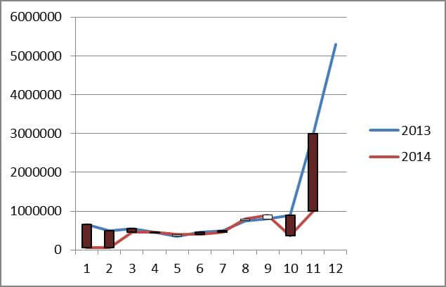 Анализ рынка и основных конкурентов