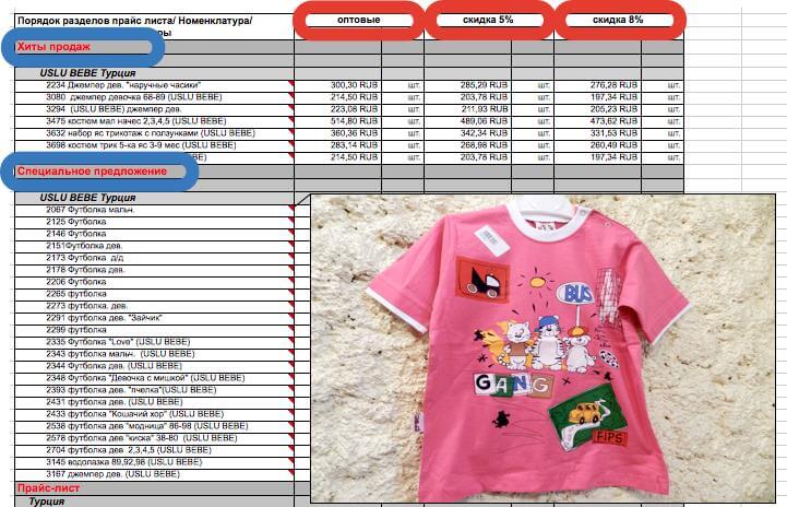 Анализ рынка и основных конкурентов