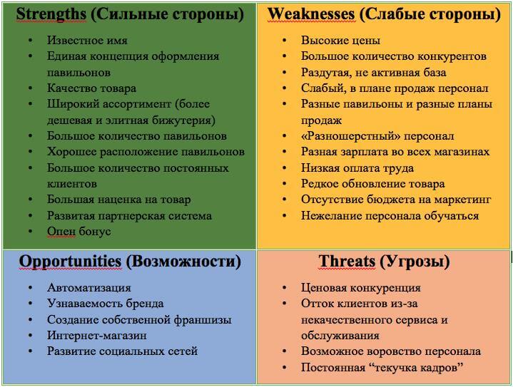Анализ рынка и основных конкурентов
