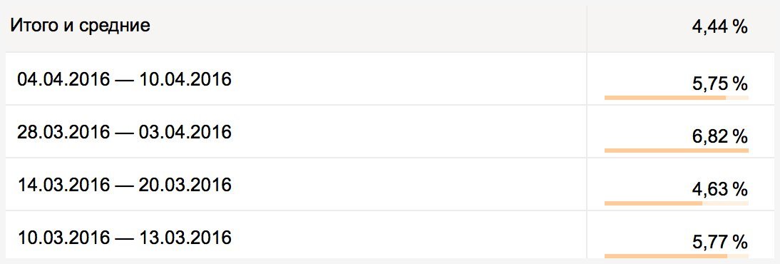 Структура лендинга: примеры + секреты