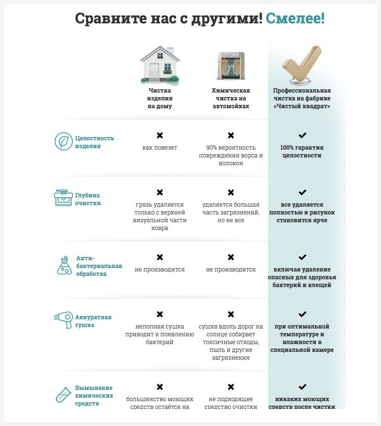 Структура лендинга: примеры + секреты