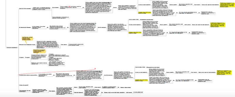 Конструктор скриптов продаж