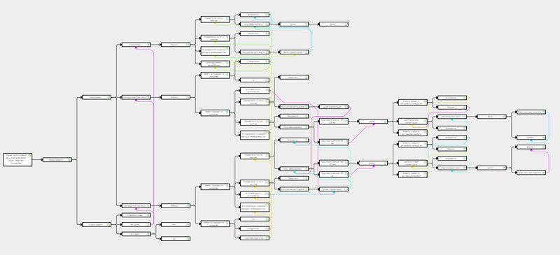 Конструктор скриптов продаж