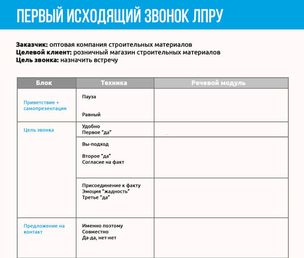 Скрипт продаж: 10 шагов + примеры из опыта