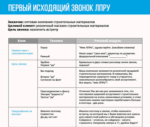 Скрипт продаж: 10 шагов + примеры из опыта