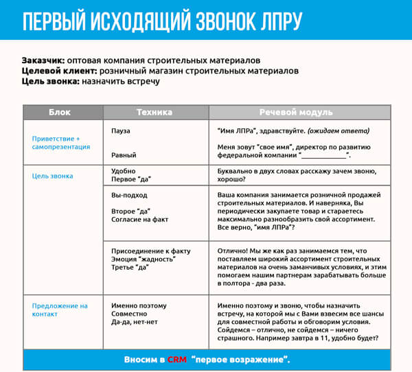 Скрипт продаж: 10 шагов + примеры из опыта