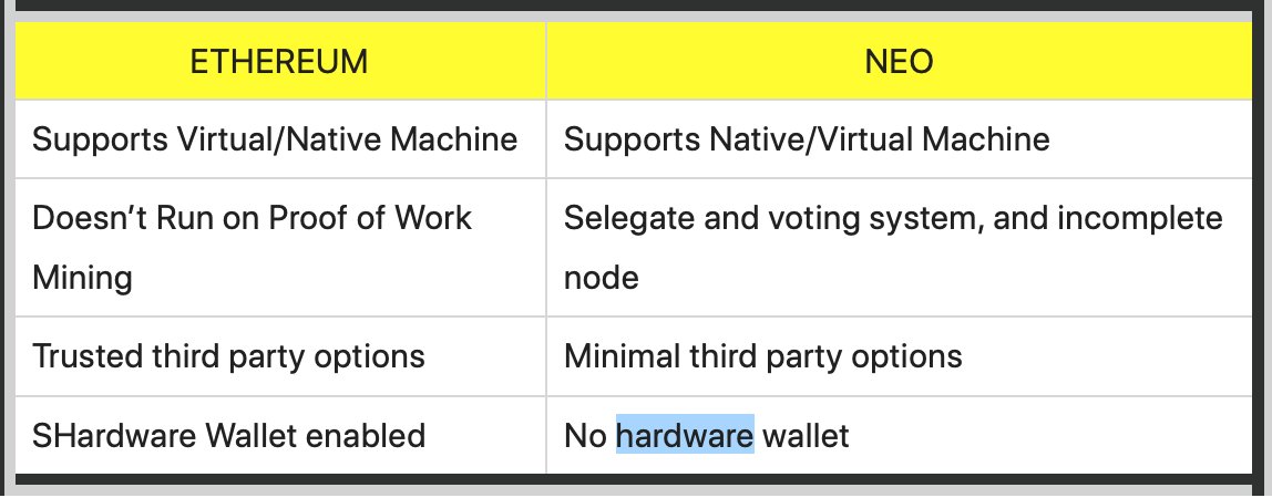 How to Create and Develop Your Own Cryptocurrency with 1000$