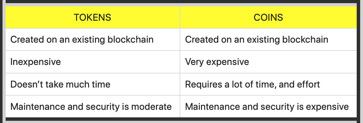 How to Create and Develop Your Own Cryptocurrency with 1000$