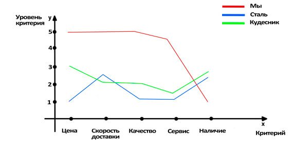 Внеконкурентный бизнес