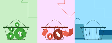 Cross sell, Up sell и Down sell: техники