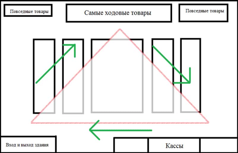 Правила мерчандайзинга