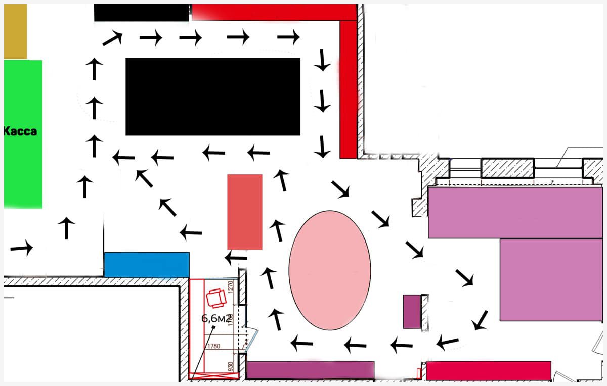 Правила мерчандайзинга