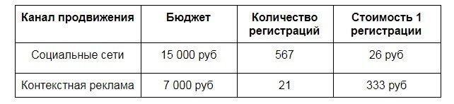 Event-маркетинг