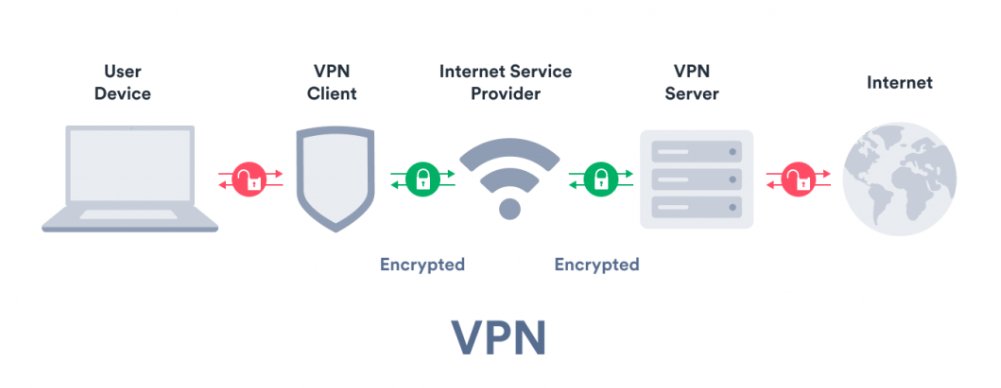 Powerful Tools to Protect Your Data When Working Remotely
