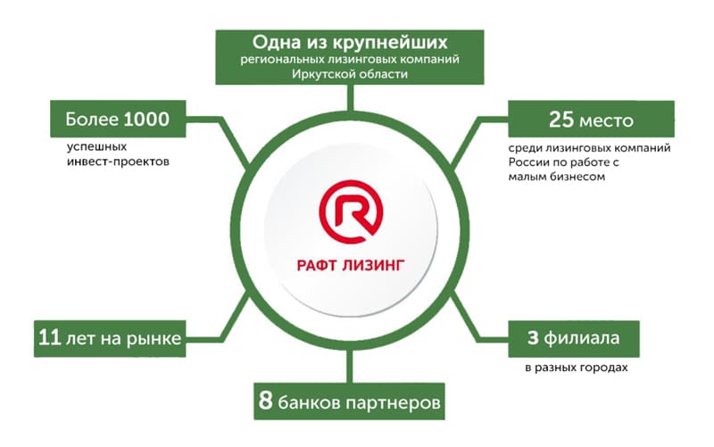 Упаковка бизнеса