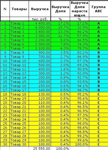 Управление продажами: 32 способа