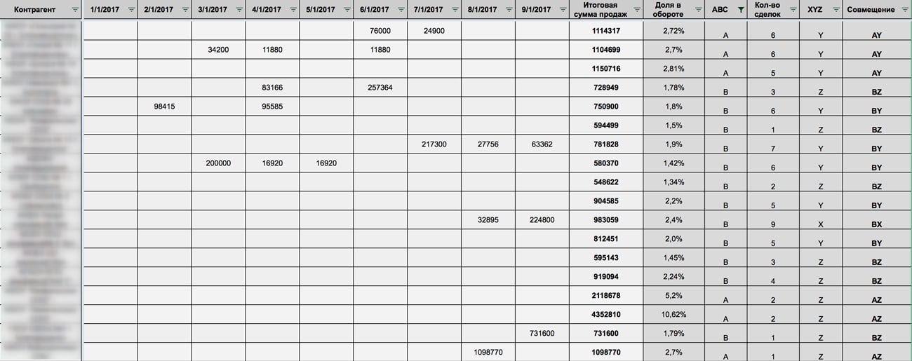 Управление продажами: 32 способа
