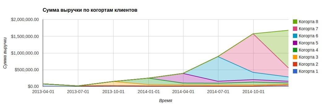 Управление продажами: 32 способа