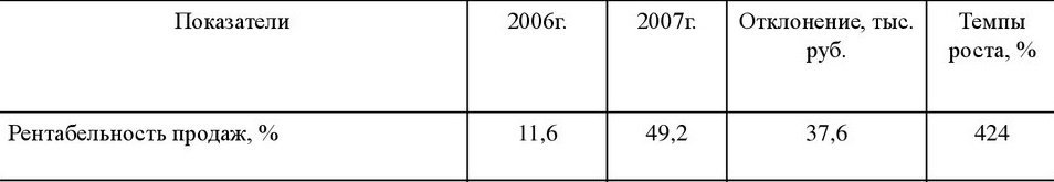 Управление продажами: 32 способа
