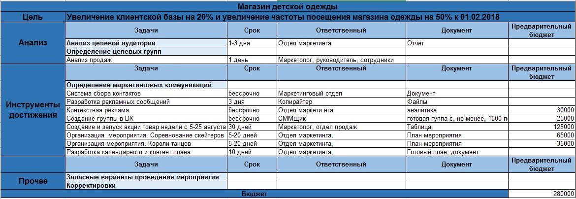 Маркетинговый план