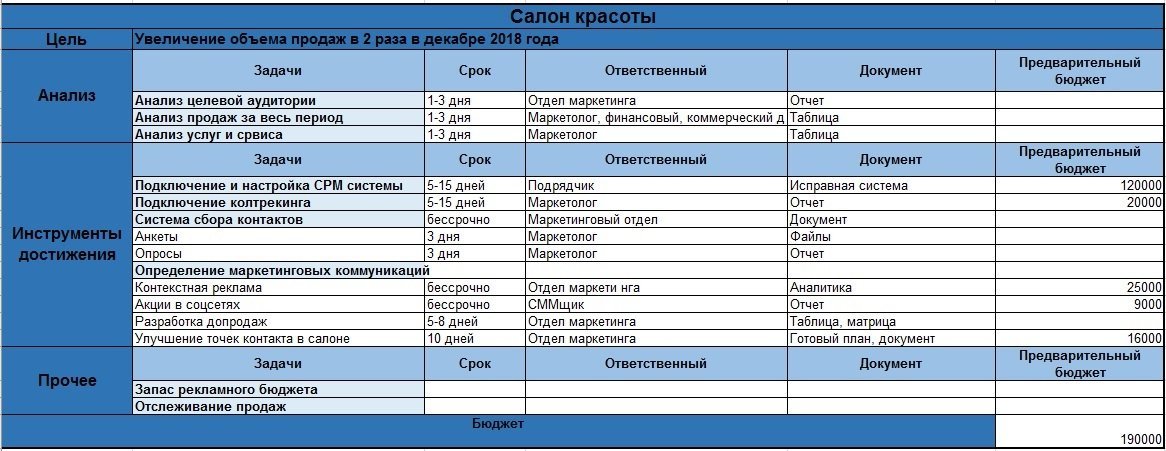 Маркетинговый план