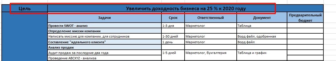 Маркетинговый план