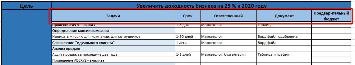 Маркетинговый план