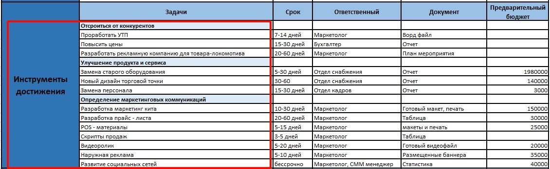 Маркетинговый план